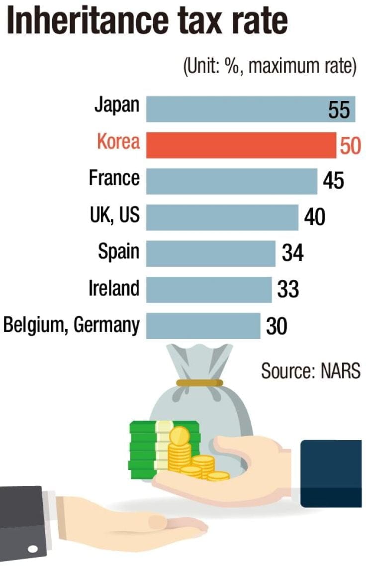 Korean inheritance law